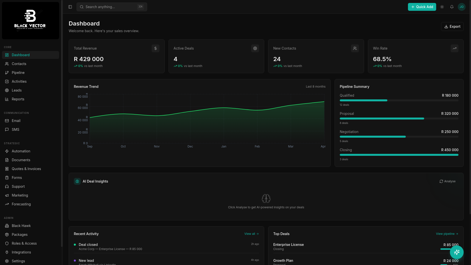BlackVector CRM dashboard