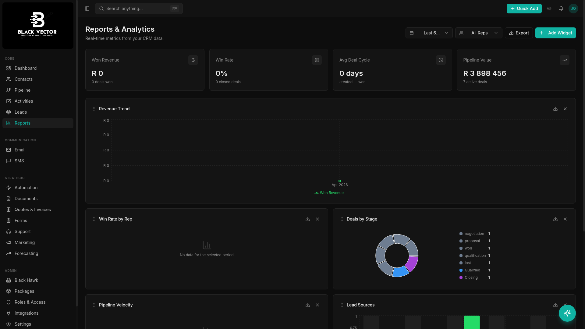BlackVector real-time reporting dashboard